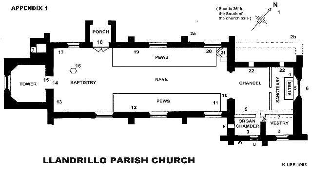 Church plan